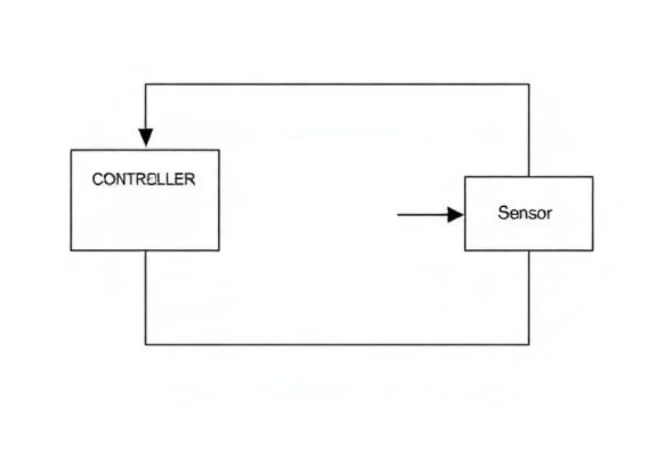 A closed-loop control system in which the output is continuously measured and fed back to adjust system behavior